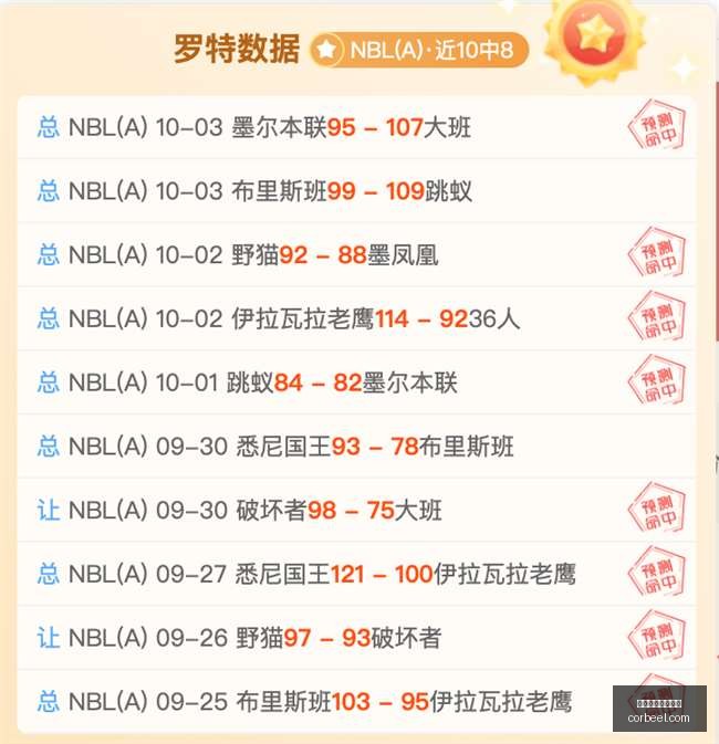 电竞战队转,会风云,新赛季阵容,买球推荐,专家预测,赛事分析报告,体育投注建议
